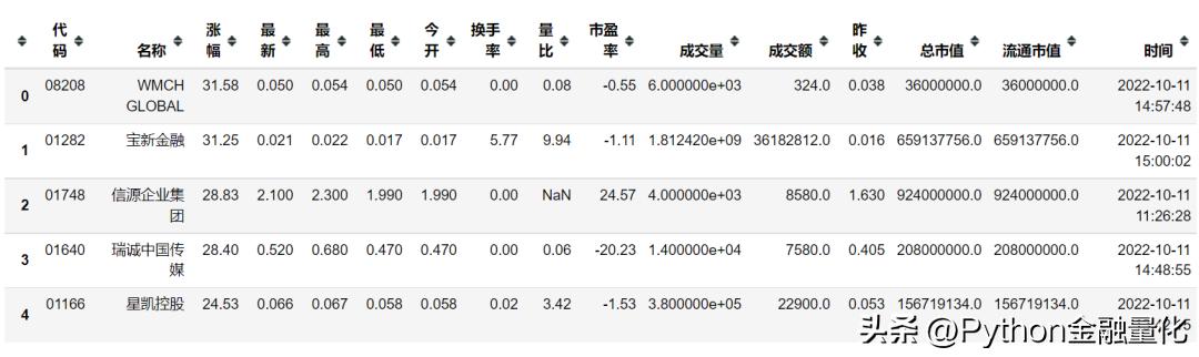 qstock教程,qstock量化交易