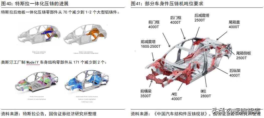 旭升集团的新能源,旭升扩大产能