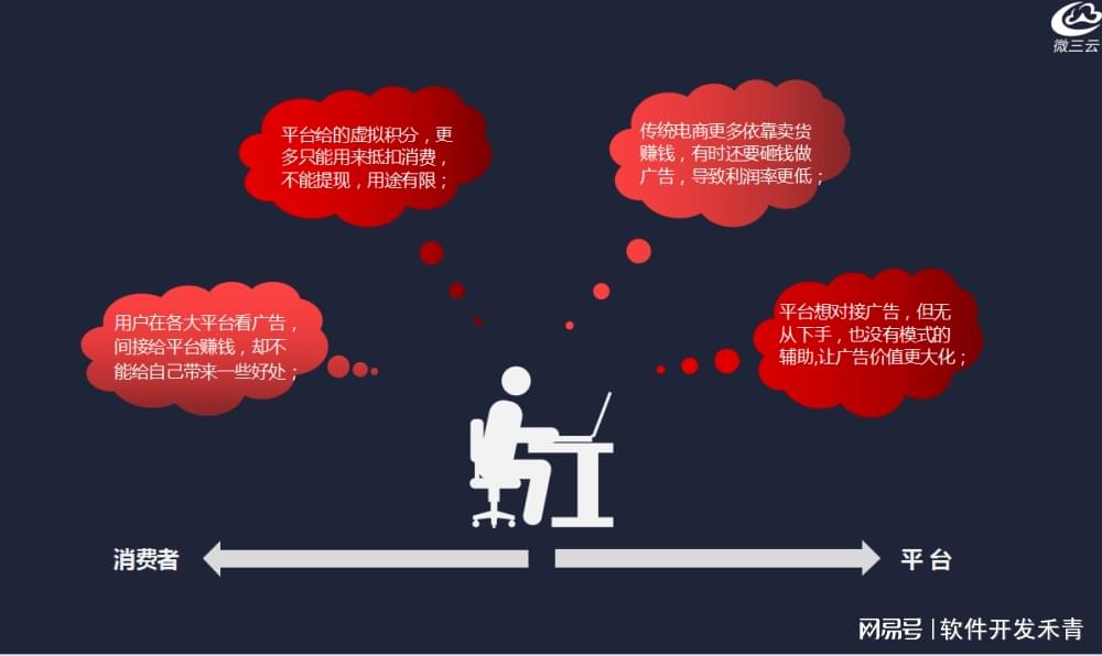 广告电商哪个平台好做,广告电商赚钱可靠吗