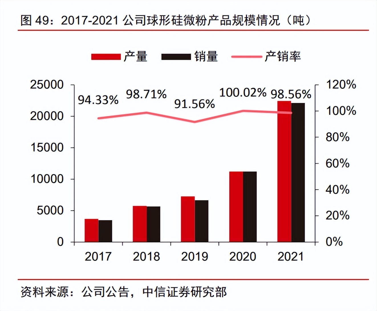高纯氧化铝联瑞新材,半导体氧化铝联瑞新材