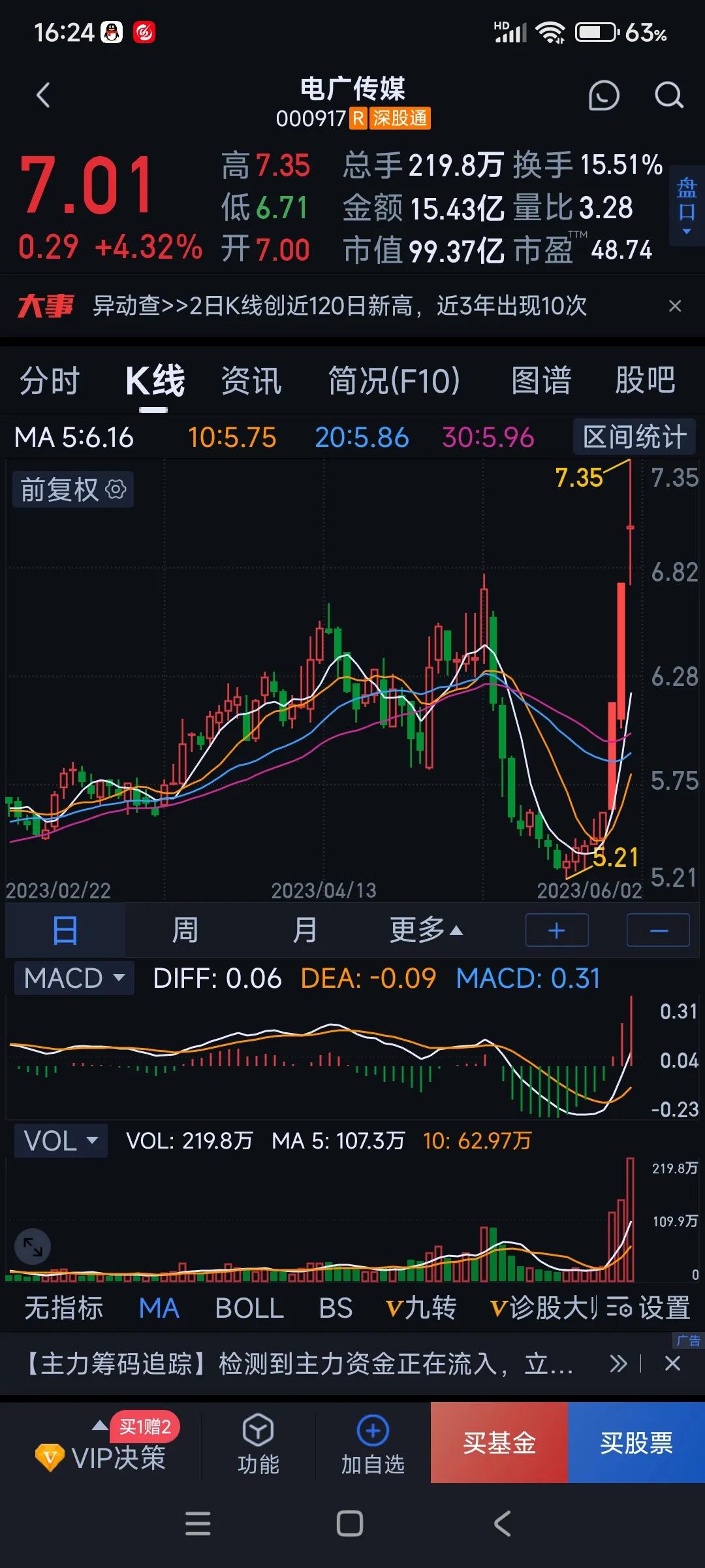 盘后行情实战分析,盘后分析及后市预测