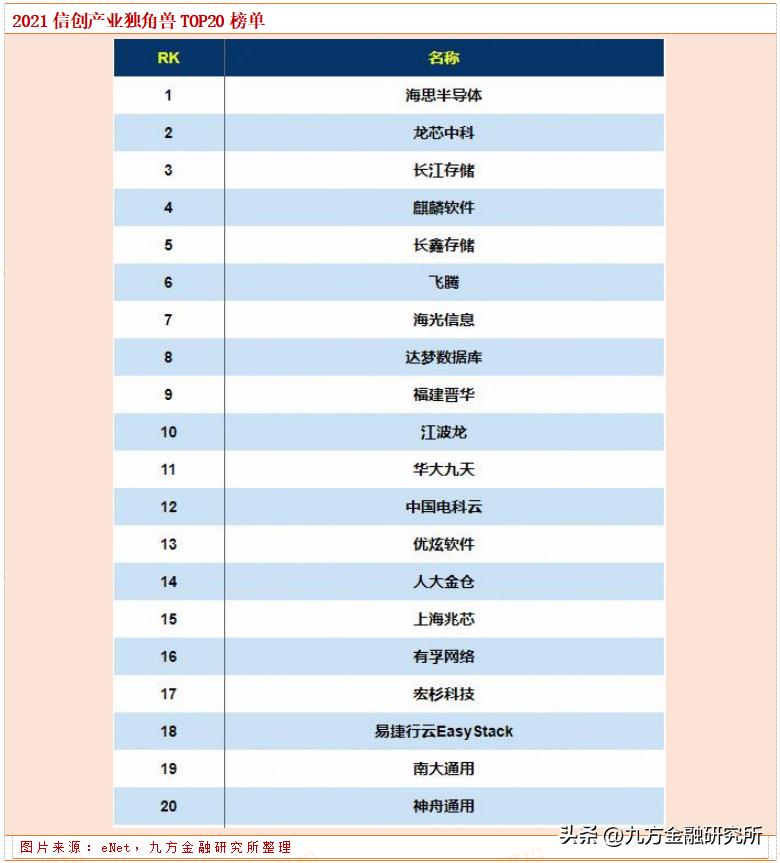 江波龙上市第一天涨幅,江波龙上市估值目标价
