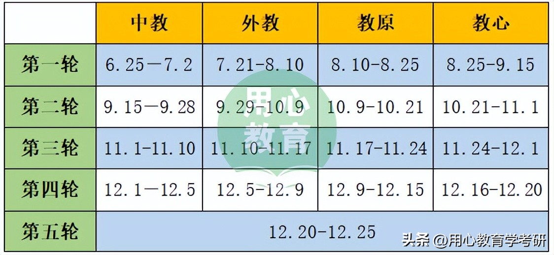 用心教育学考研丨22一战中央民族大学(学科数学)上岸经验分享