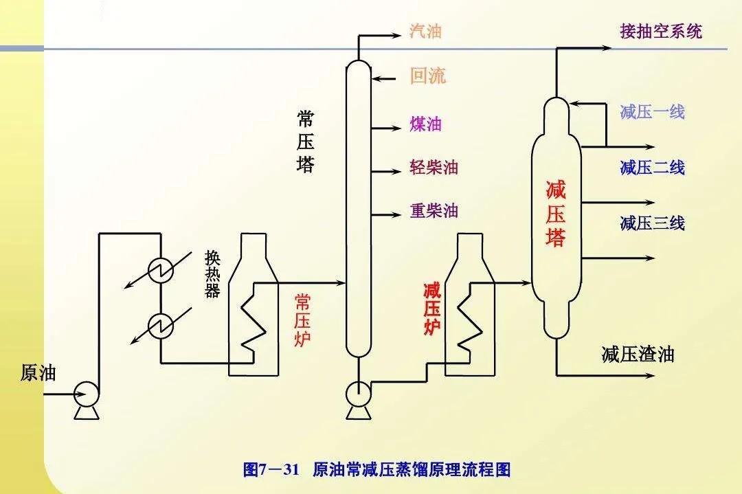 半合成机油是不是有几种呢,全合成机油和半合成机油区别在哪