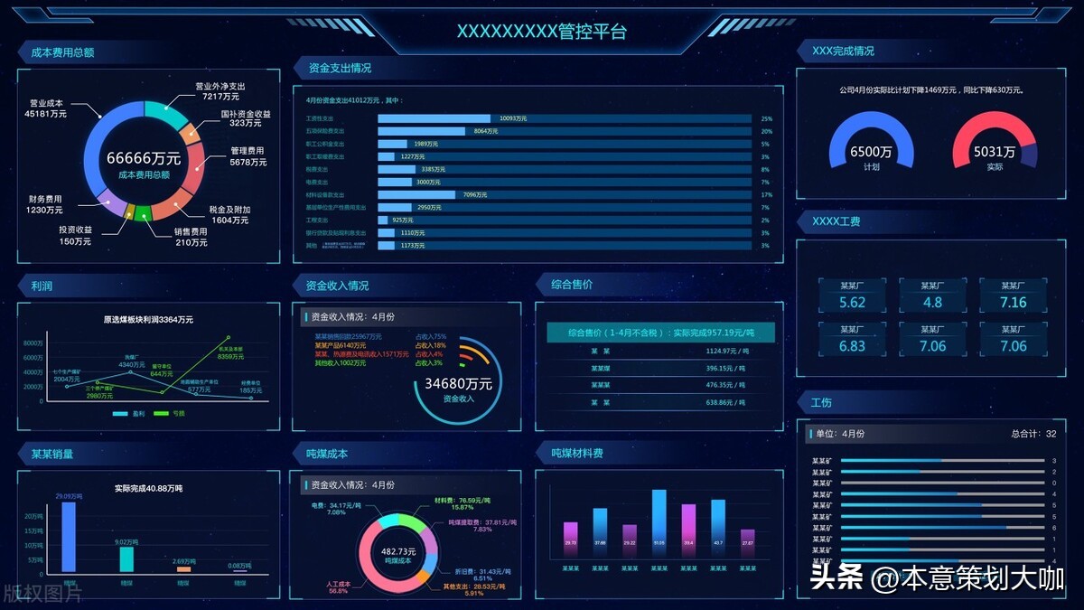 中国的现代商业中心,现代中国商业中心