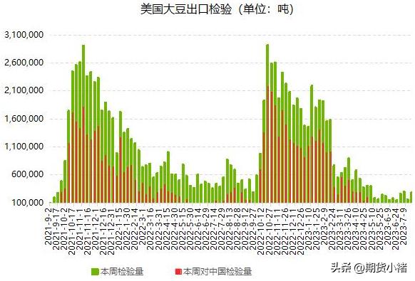 大豆压榨产能,大豆供给过剩吗
