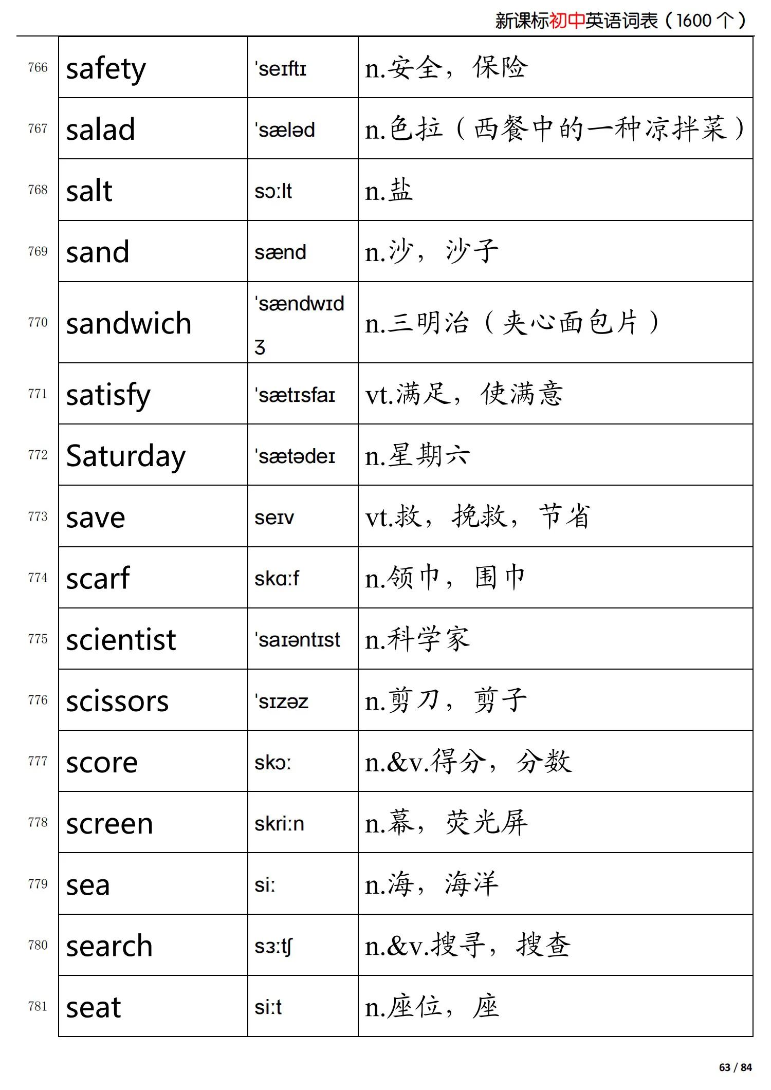 初中英语新课标掌握的词,初中英语语法归纳总结