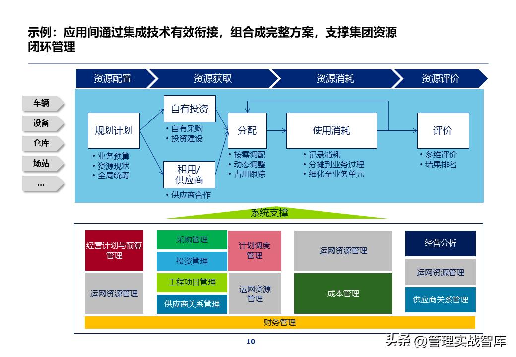 it项目架构ppt,it部署架构图ppt