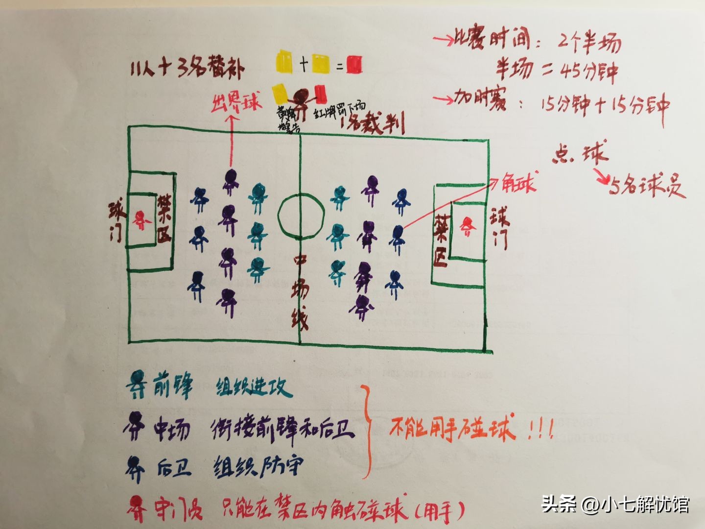 7-8岁孩子足球基本知识,适合6岁孩子看的世界杯知识