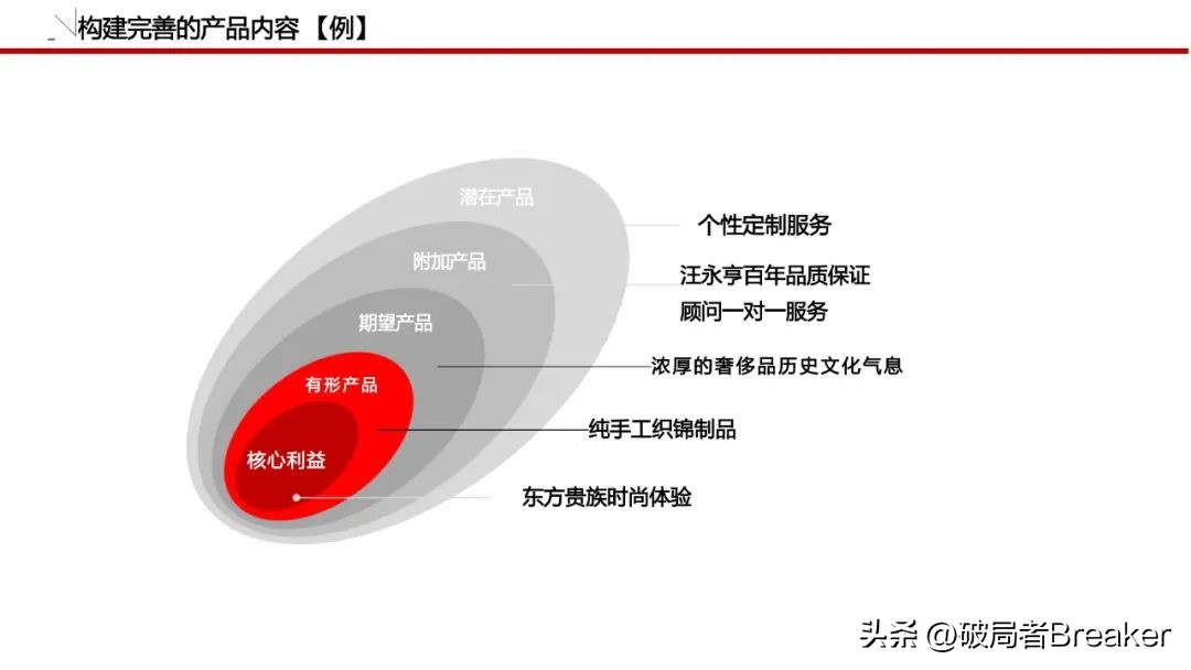怎么做品牌策划方案模板图,品牌策划全套清单模板