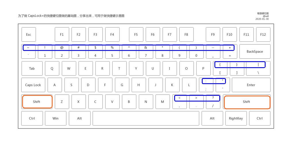 苹果键盘的shift是指哪个键,键盘shift键内部图示