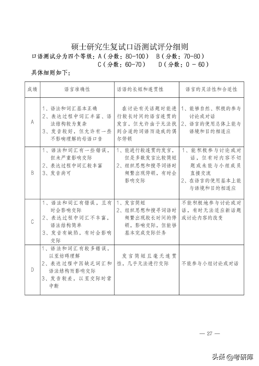 考研复试面试打分表,考研复试面试评分标准