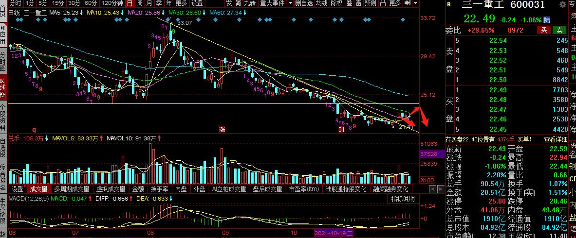 三一重工和中联重科后市预测,三一市值碾压中联重科徐工机械