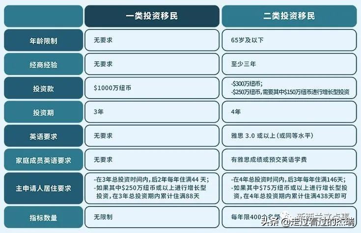 2019年新西兰技术移民通过率,澳洲提高配额