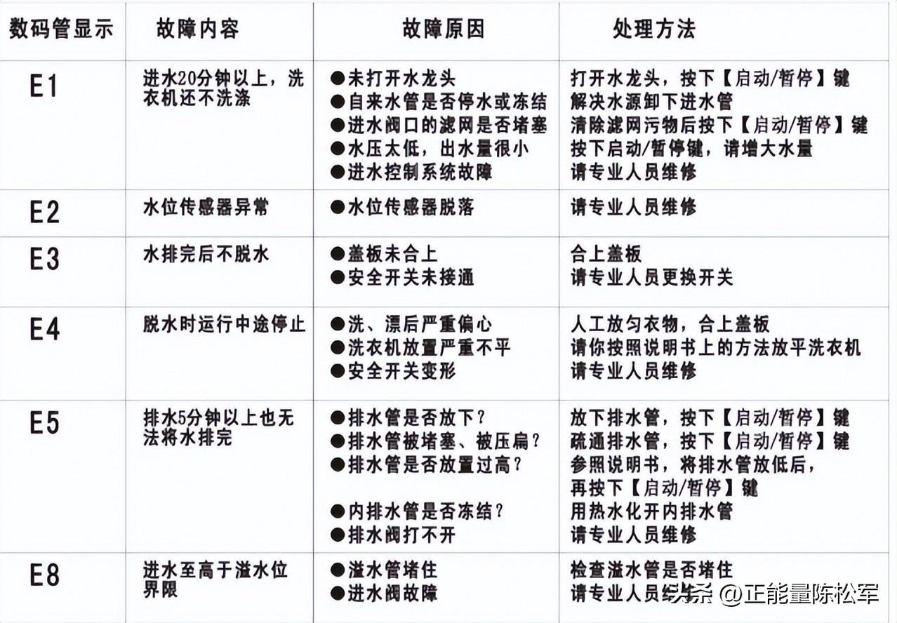 扎努西伊莱克斯洗衣机,扎努西伊莱克斯滚筒洗衣机