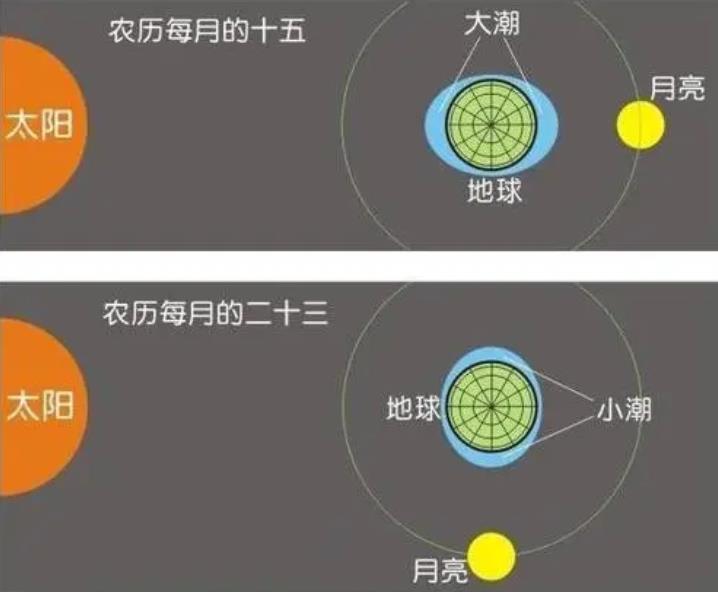 三生万物物极必反,三生万物逢七就变出处