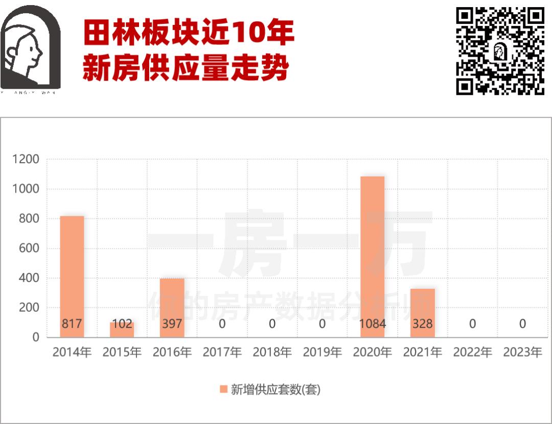 徐汇滨江能超过徐家汇吗,徐汇滨江豪宅比汤臣一品贵吗