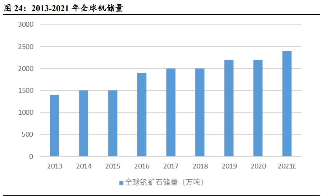 攀钢钒钛未来潜力深度分析,攀钢钒钛股票最新趋势分析