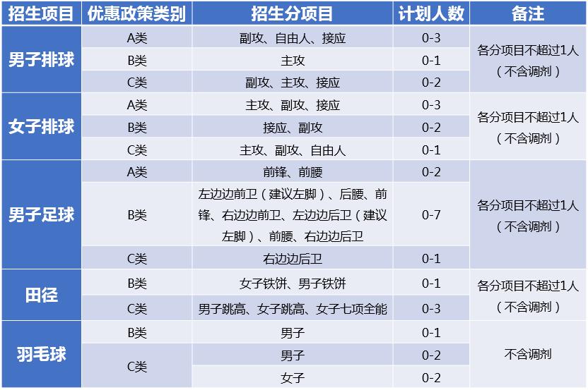 副部级高校31所,2023集美大学体育单招