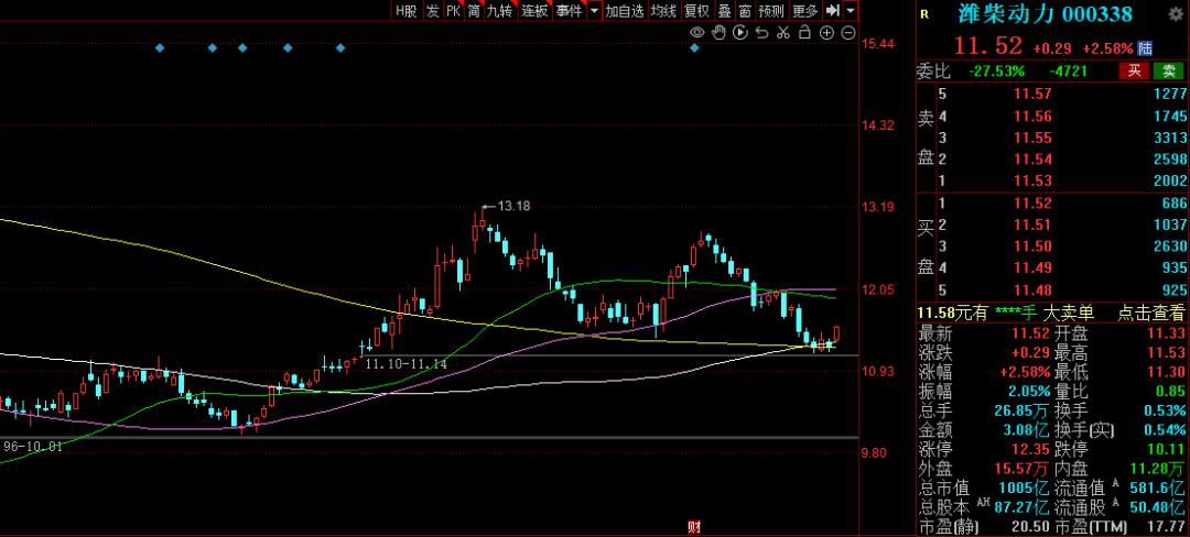 “国家队”持仓曝光,国家队新进重仓股一览表