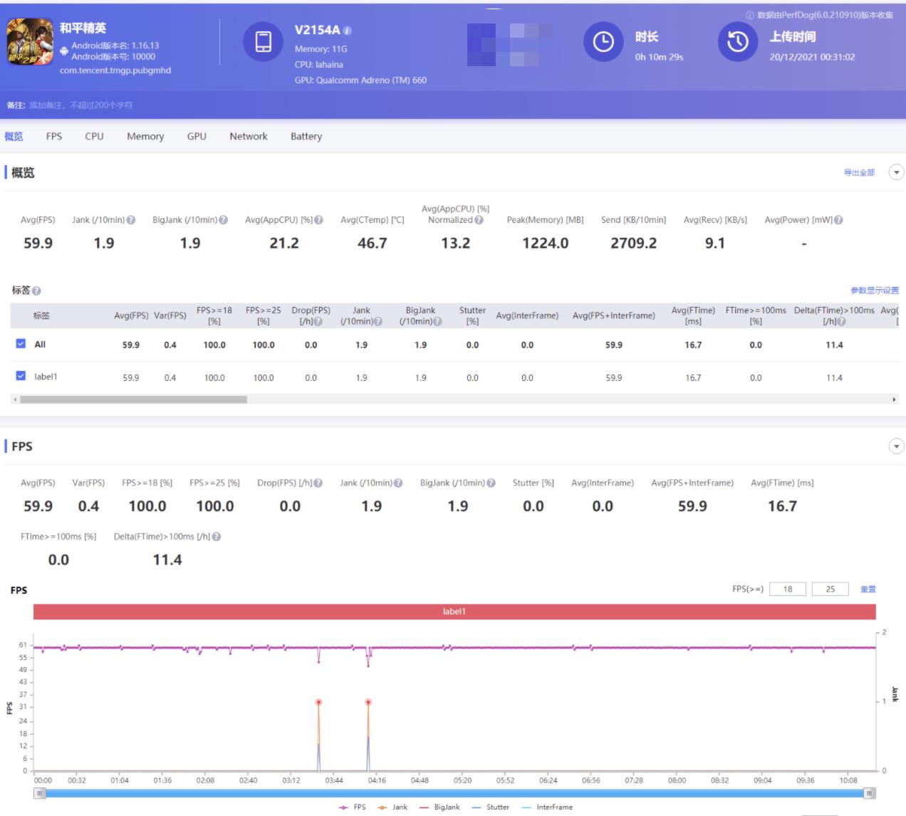 iqooneo5和iqooneo5s,iqooneo5s深度评测