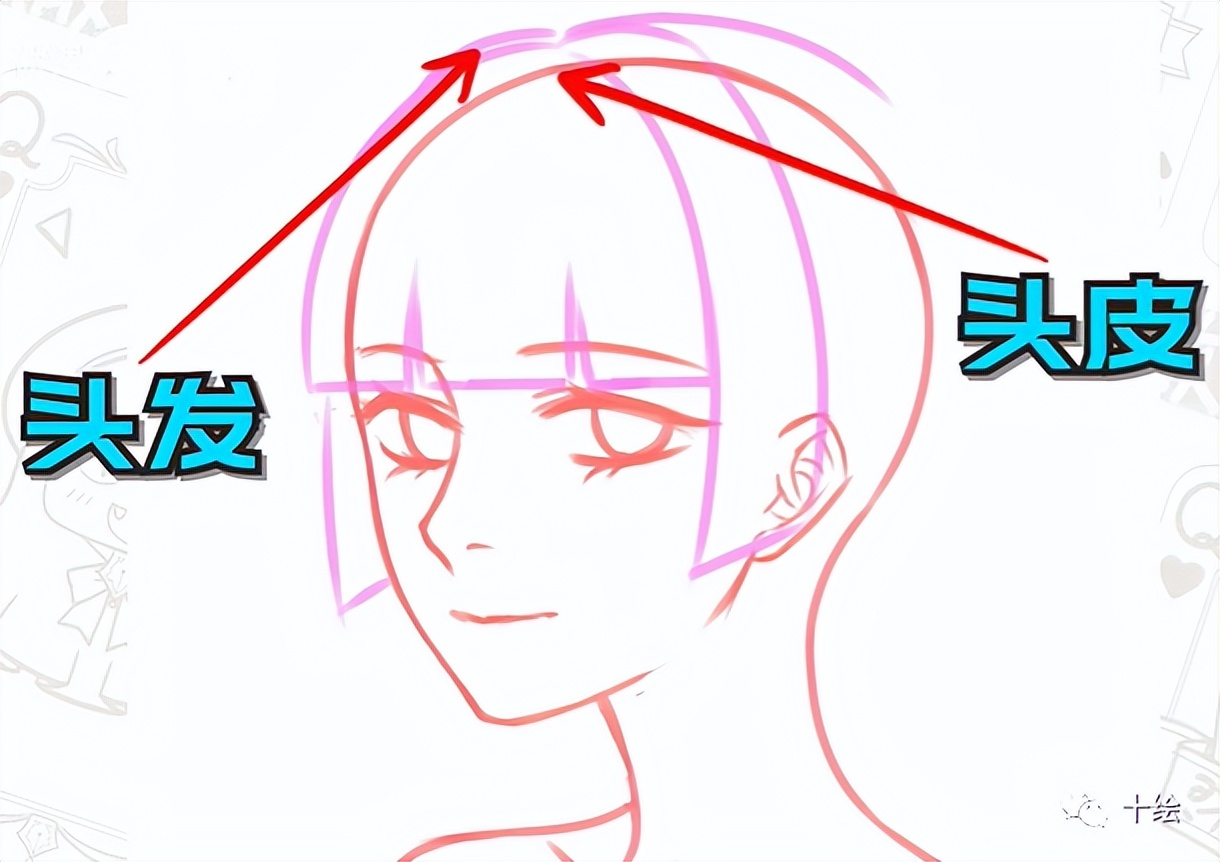 头像怎么画动漫古风,头像怎么画手绘可爱