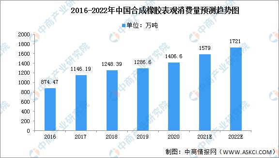 2024中国橡胶行业上下游资源对接,中国橡胶行业排行