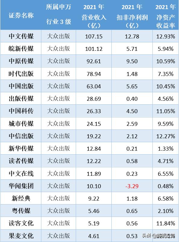 这3只股票分红高，估值低，安全边际高，可加自选