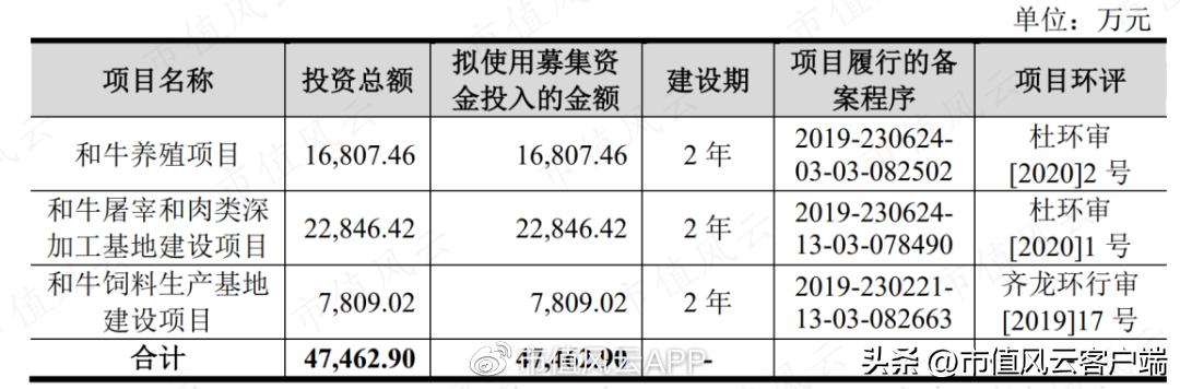 上市前突击分红的好处和坏处,上市前突击分红合法合规