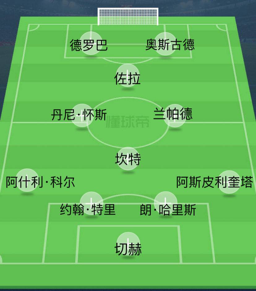 切尔西十大排名球星名单,德罗巴和兰帕德切尔西