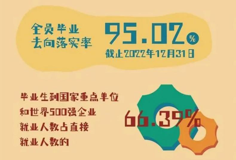 北京理工大学2015年本科录取名单,北京理工大学23年硕士录取情况