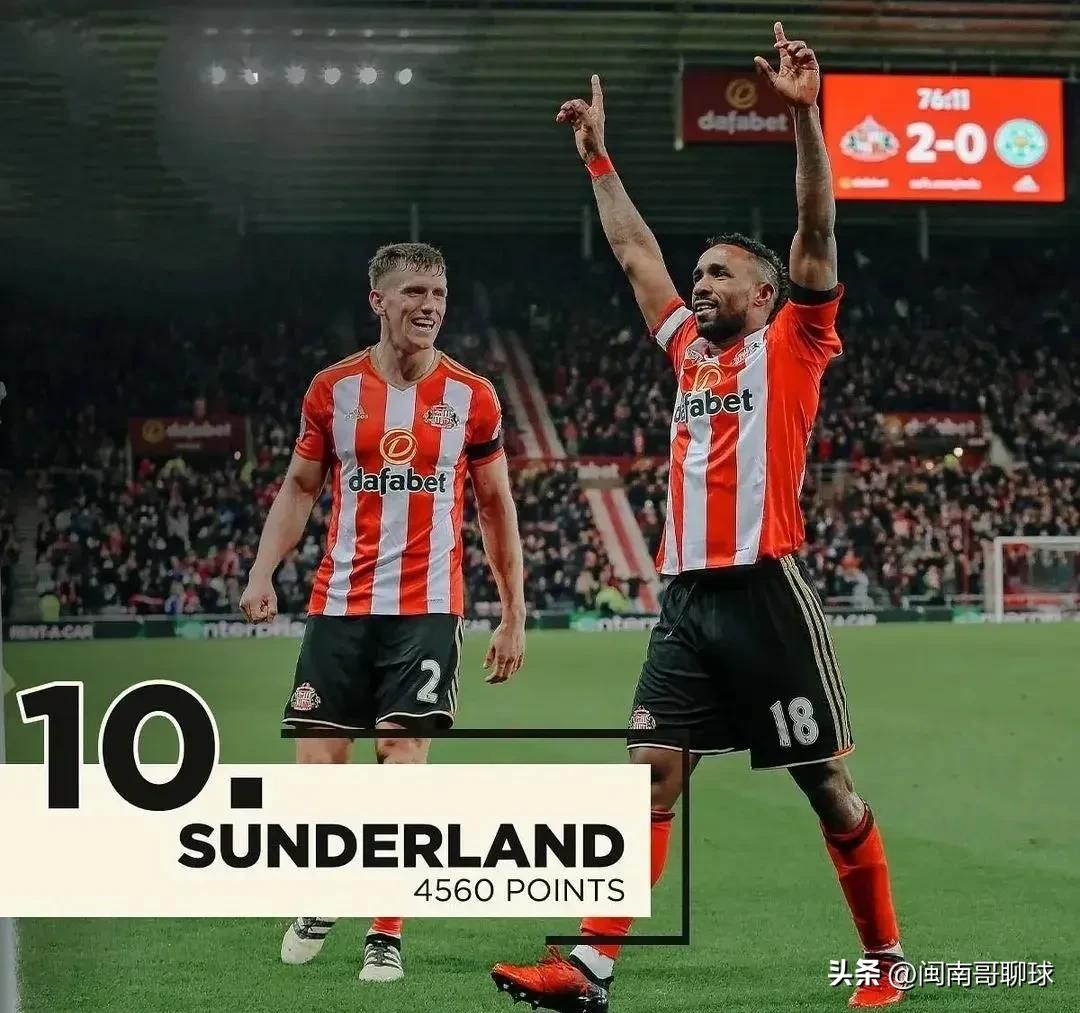 英格兰足总杯利物浦对埃弗顿,英格兰顶级联赛历史积分榜