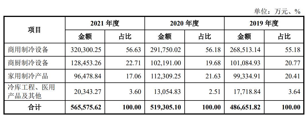 浙江星星集团星星冷链上市公告,星星冷链物流上市