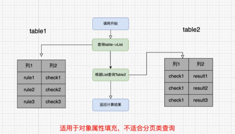 如何提升win7系统性能,聊聊10种系统性能优化手段