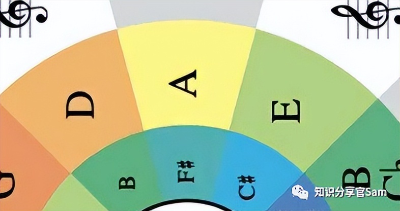 音乐理论1-3,音乐理论知识一级答案