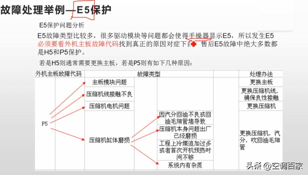 中央空调板式换热器原理结构,特灵家用中央空调原理与维修