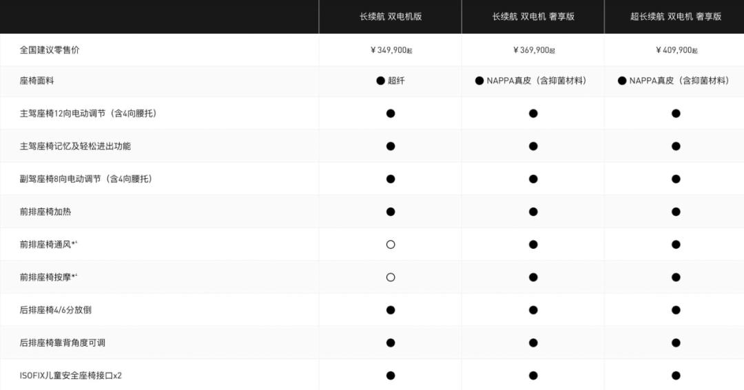 阿维塔11和models,阿维塔11和modely