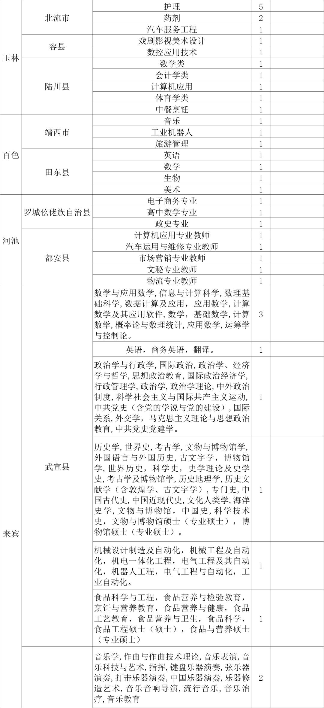 广西特岗教师待遇排名,广西特岗教师编制待遇