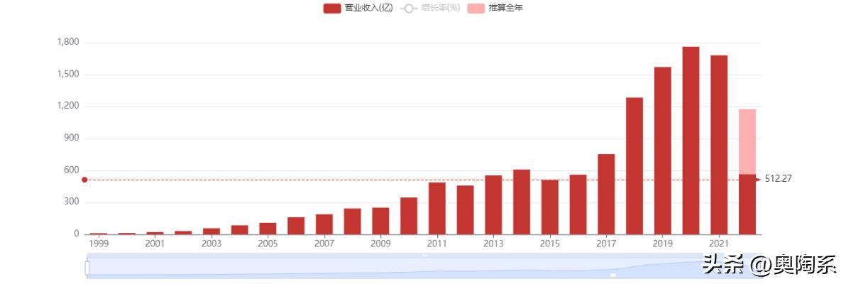 海螺水泥A股跌5.08%,海螺水泥股价近三年涨