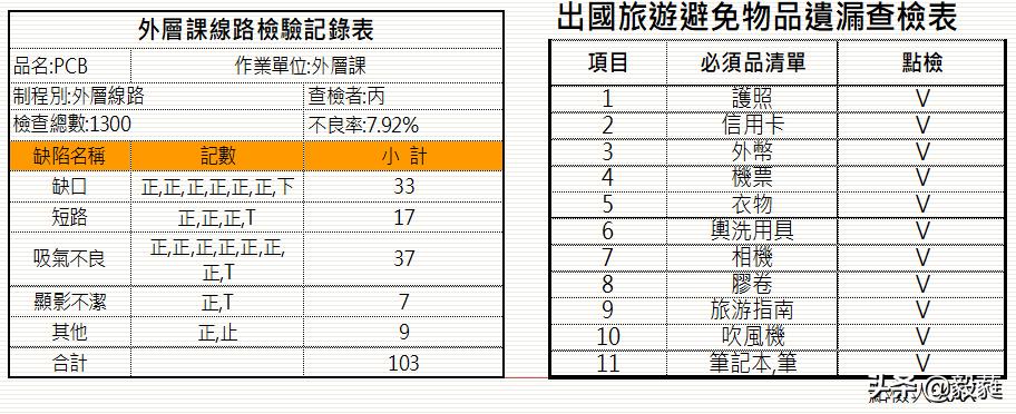 qc七大手法和iso9001质量管理关系,qc七大手法和5大工具分别是什么