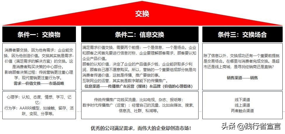 基本营销常识 (营销要怎么做到通俗易懂)