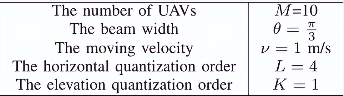 无人机群精准控制技术,无人机群运用领域