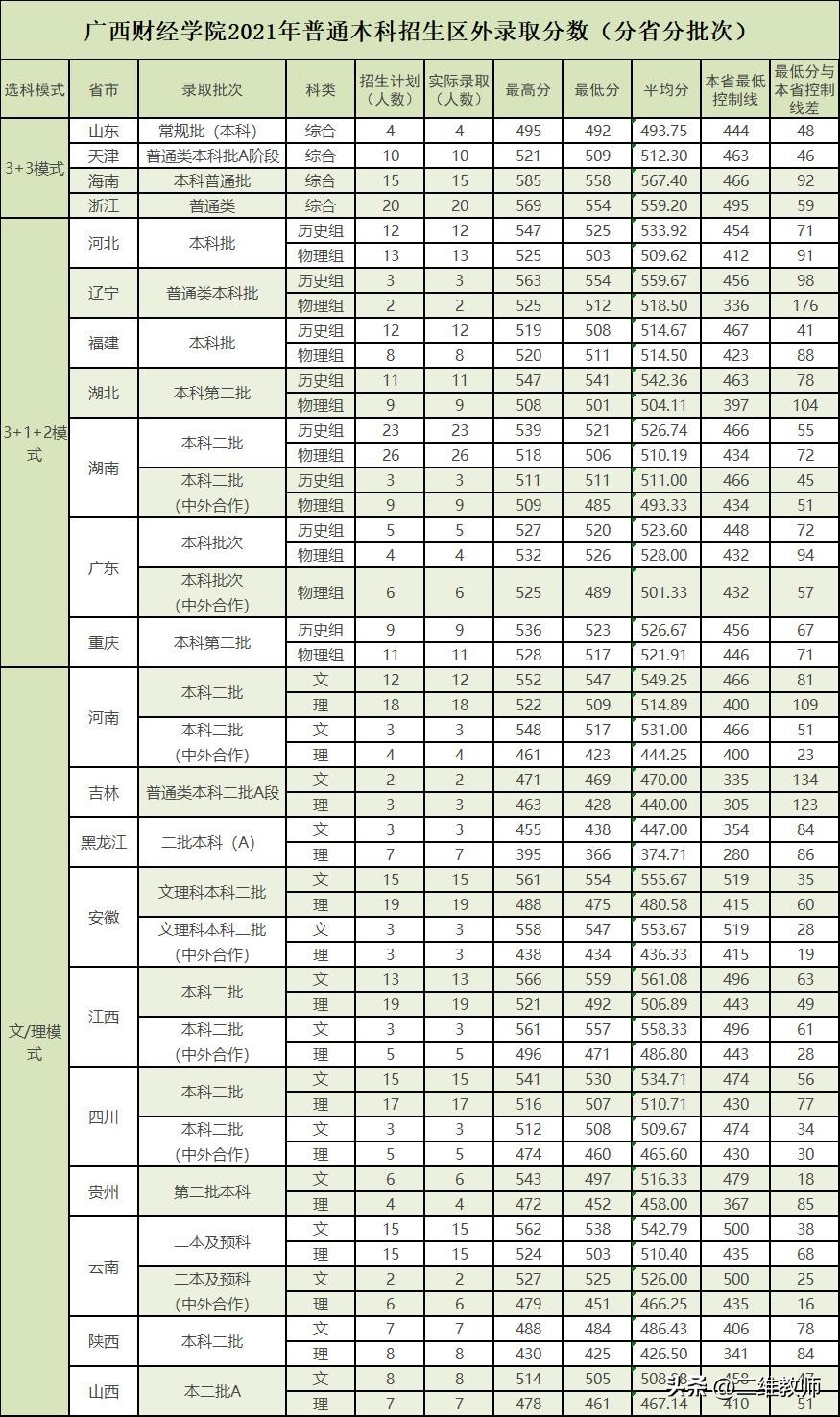 全国唯一一所公办财经类学院,全国最好的财经学院