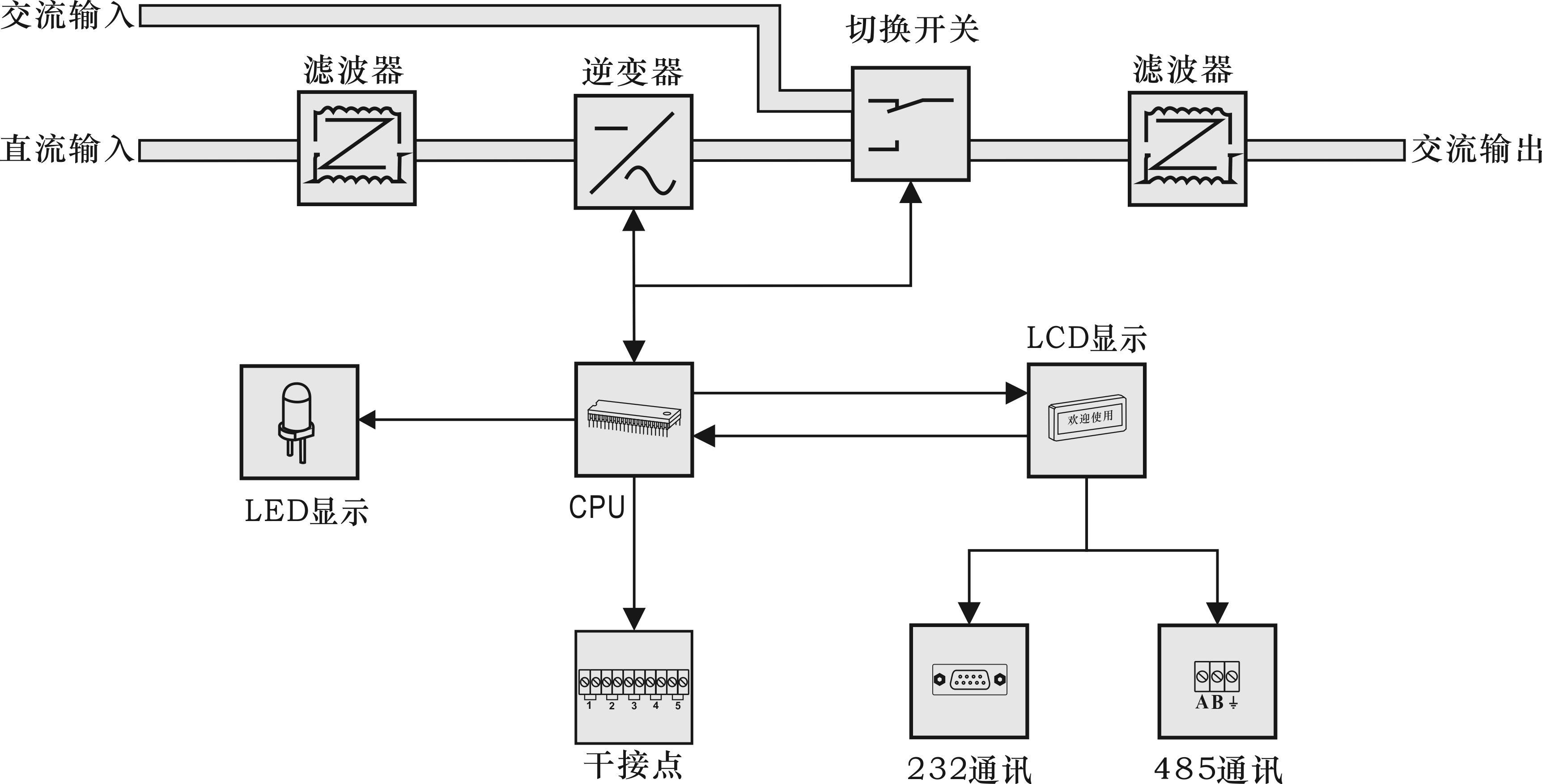 通信专用逆变器电路图,简单工频逆变器工作原理