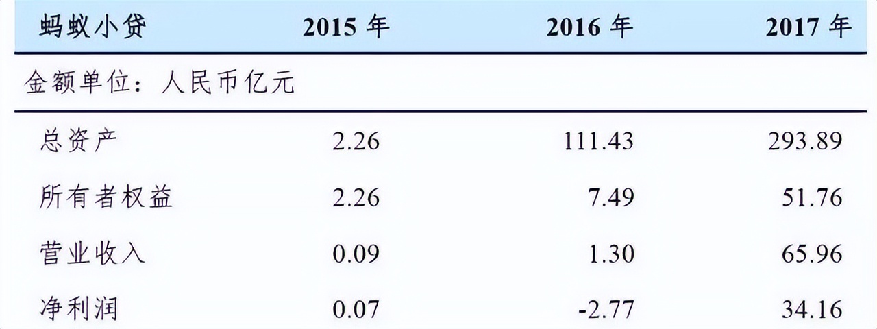 数十家小贷被取消牌照,小米、京东赫然在列!