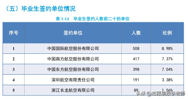中国民航好就业吗,中国民航大学就业利与弊