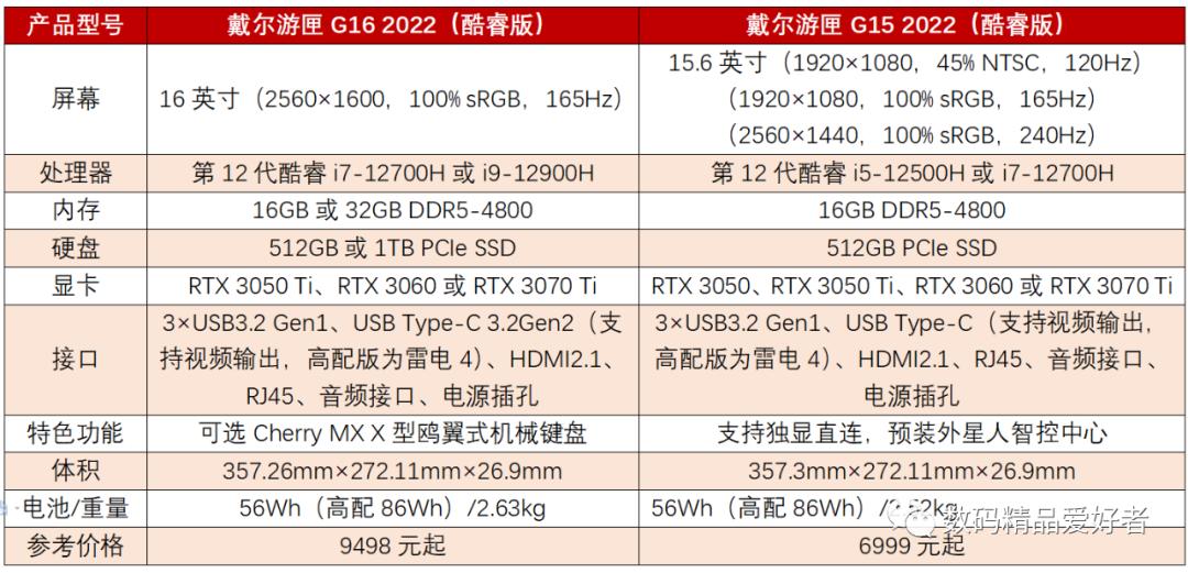 戴尔游匣g16为啥差评这么多,戴尔游匣g16缺点有哪些