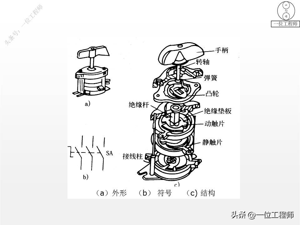 常见的低压电气元件与结构图,低压电气元件实物讲解