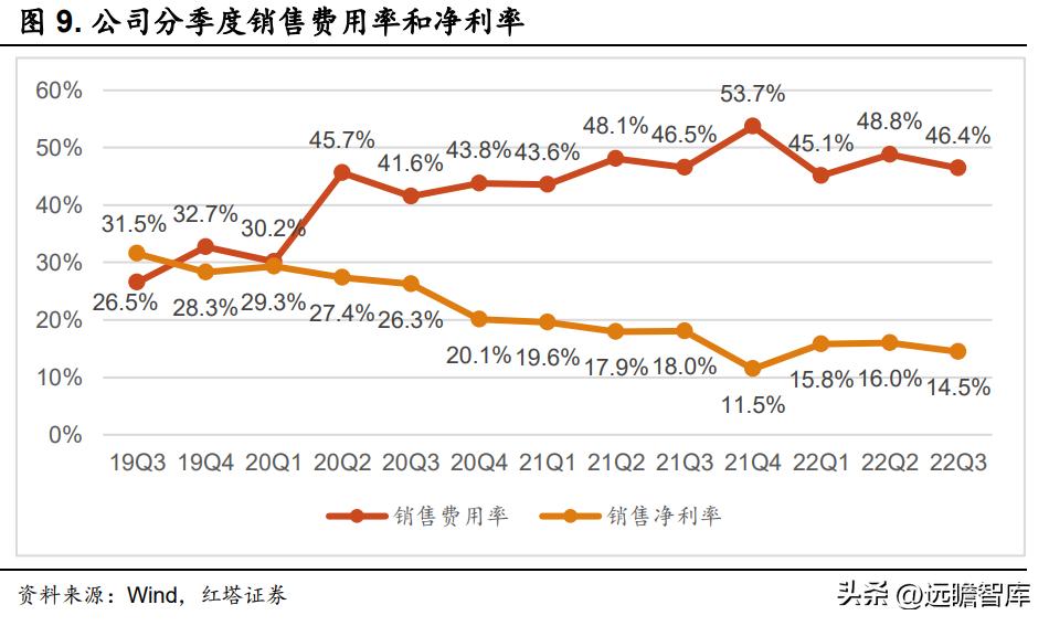 华熙生物旗下护肤品牌有哪些产品,华熙生物透明质酸钠价格