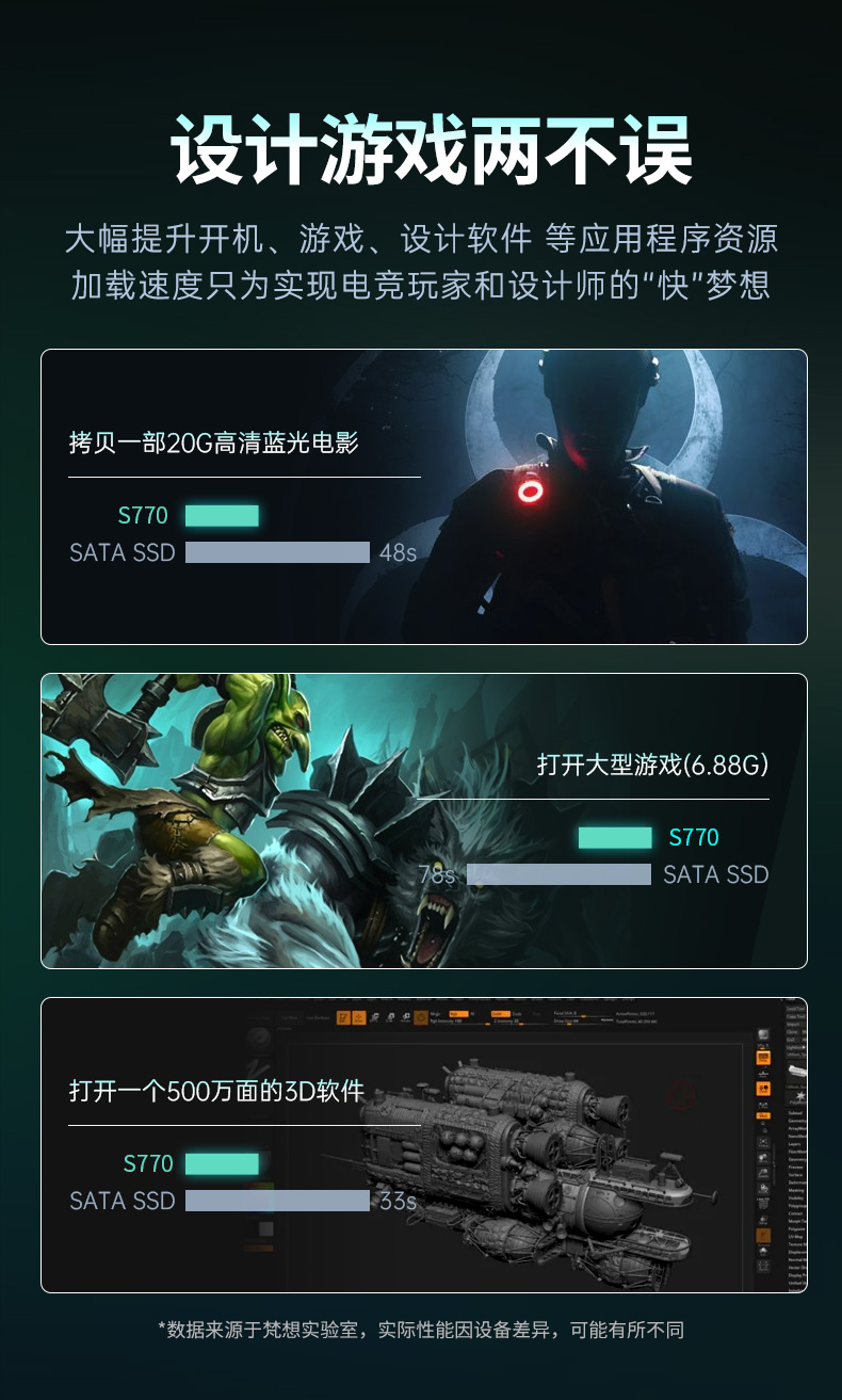 移动固态硬盘s7价格,固态硬盘s770多少钱